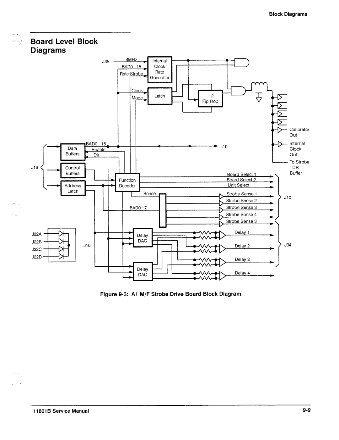 Tektronix 11801B manual 