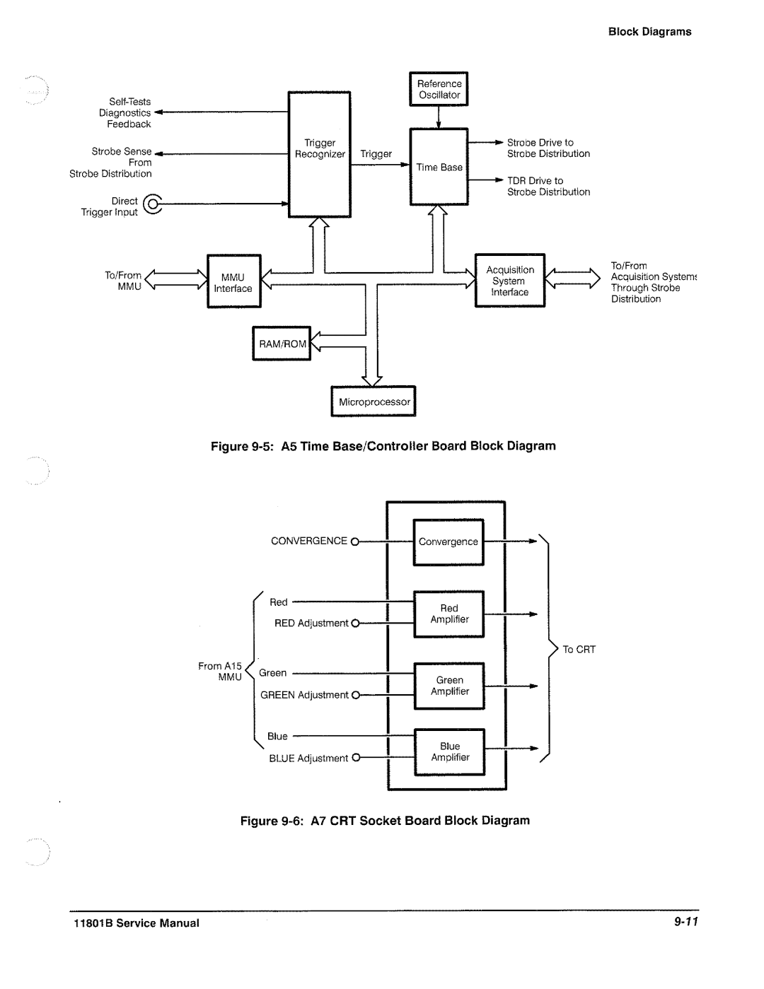 Tektronix 11801B manual 