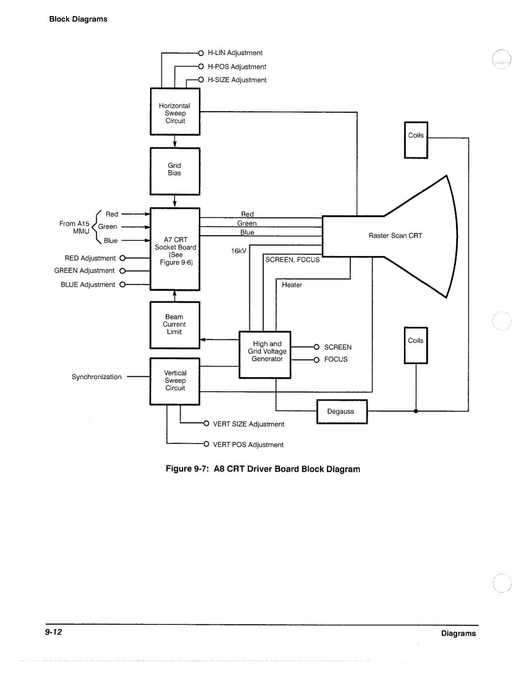 Tektronix 11801B manual 