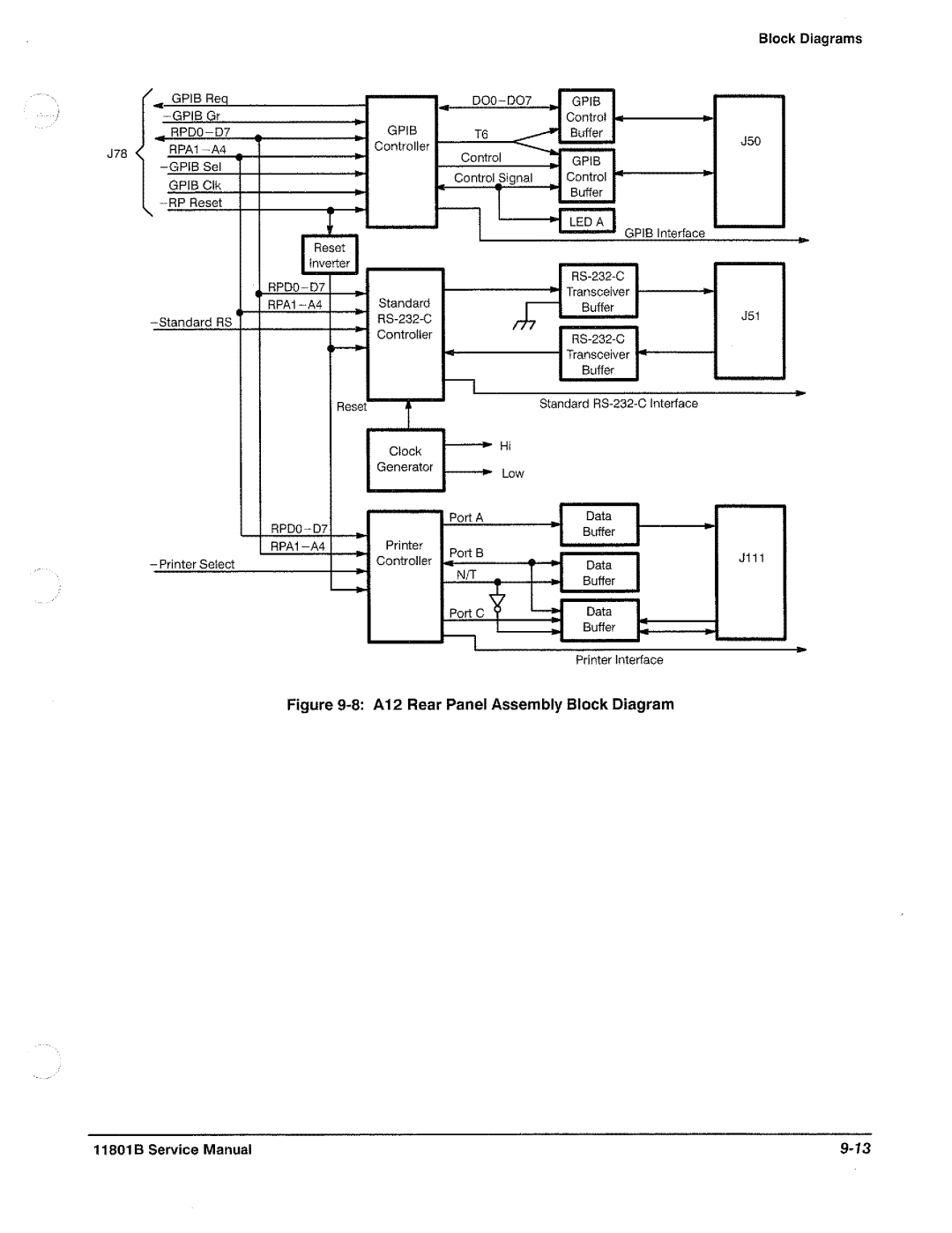 Tektronix 11801B manual 