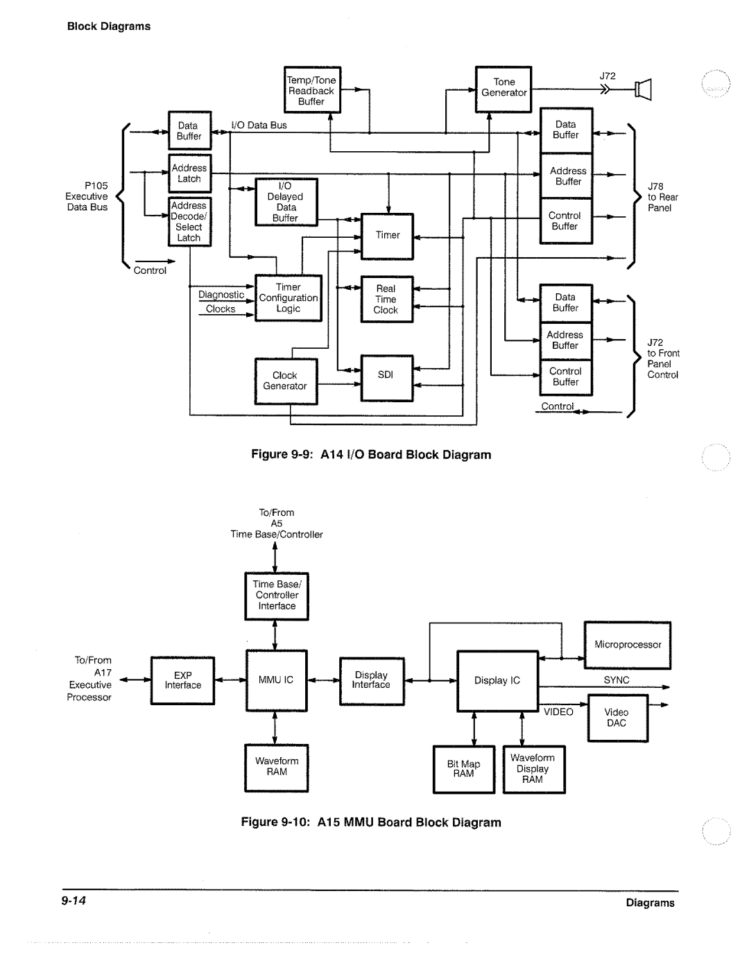 Tektronix 11801B manual 