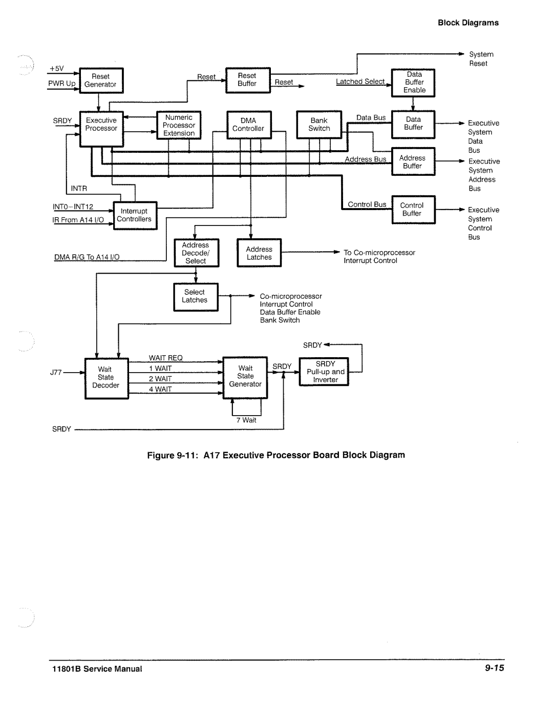 Tektronix 11801B manual 