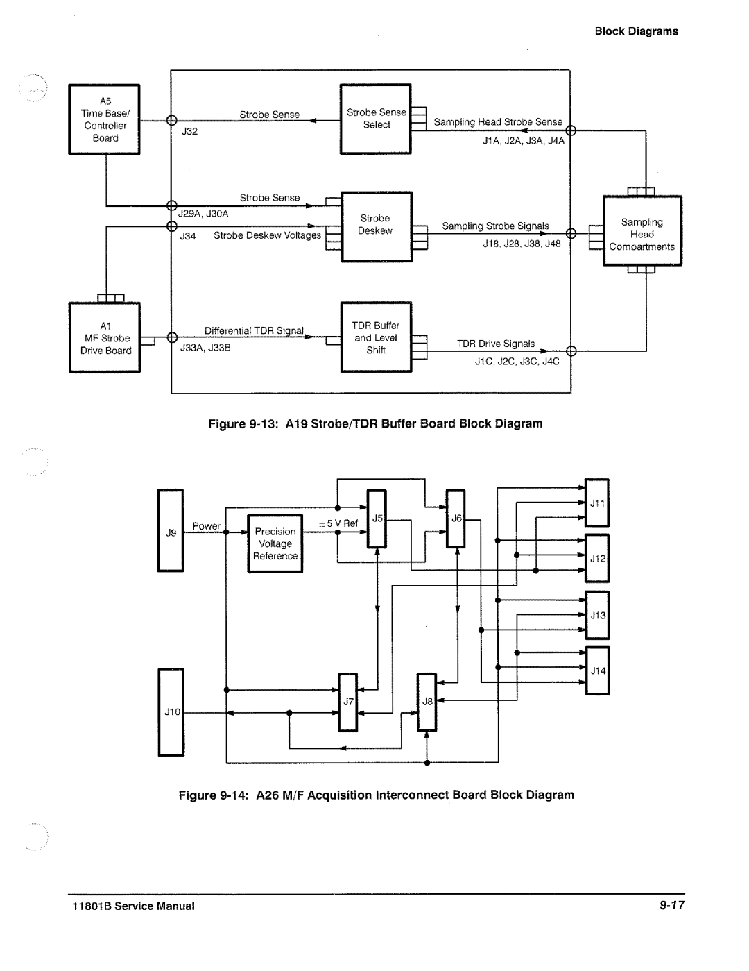 Tektronix 11801B manual 