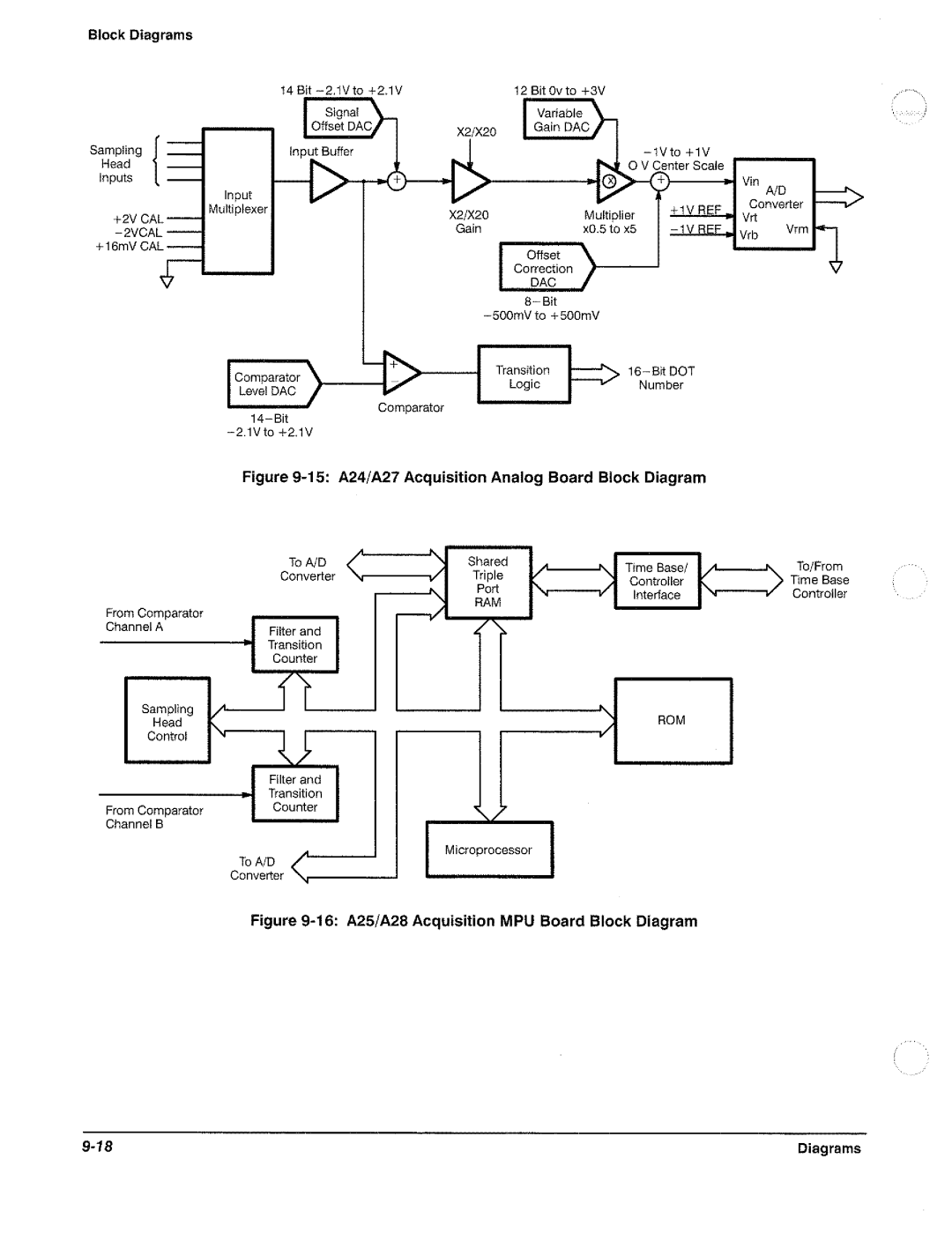 Tektronix 11801B manual 