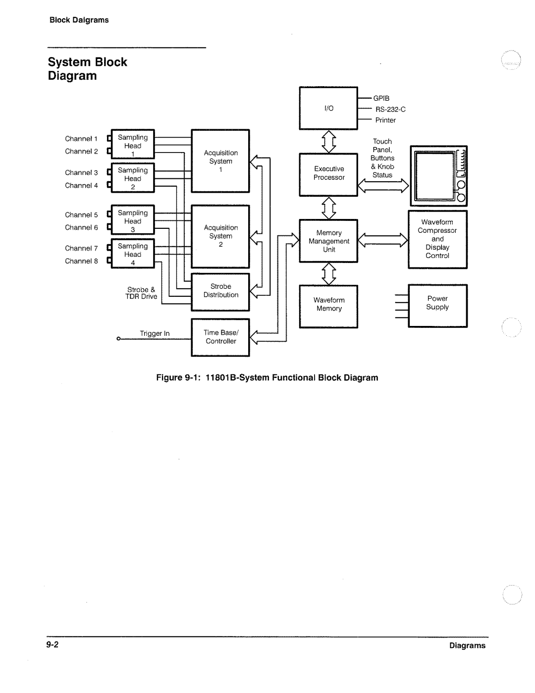 Tektronix 11801B manual 