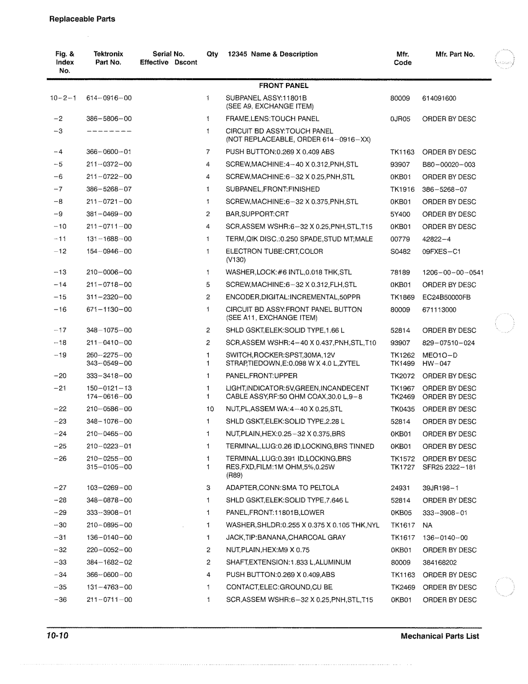 Tektronix 11801B manual 