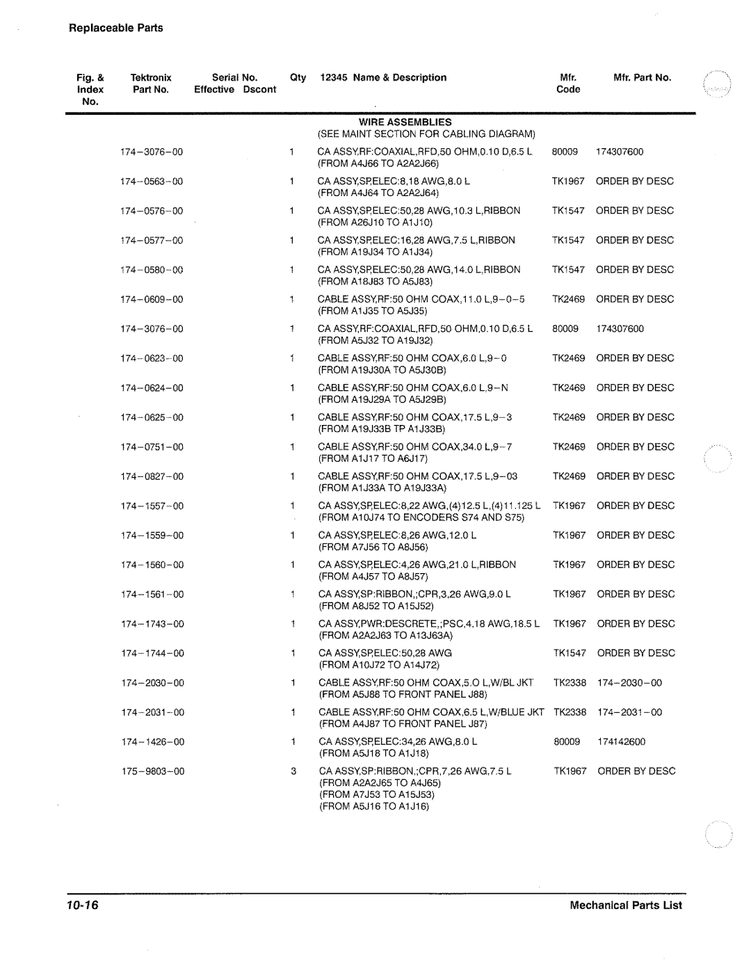 Tektronix 11801B manual 