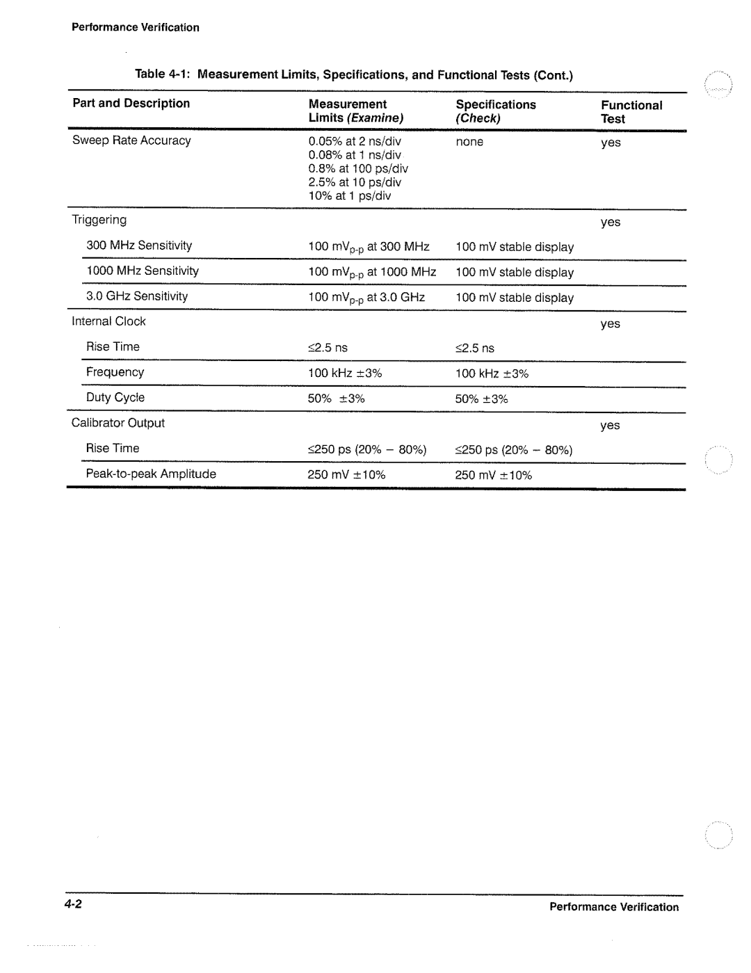 Tektronix 11801B manual 