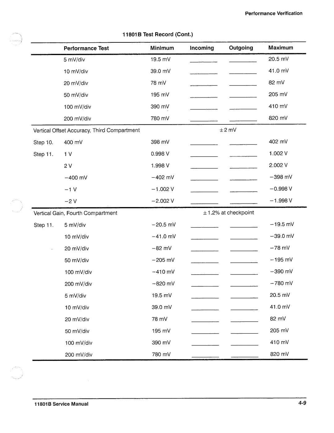 Tektronix 11801B manual 