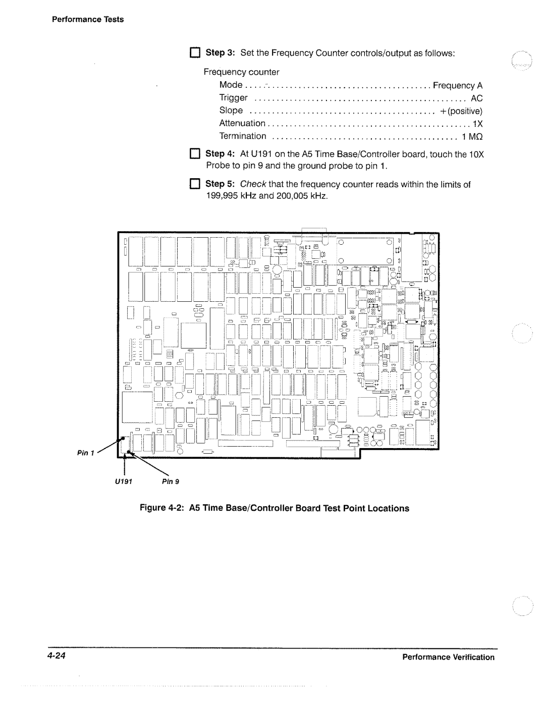 Tektronix 11801B manual 