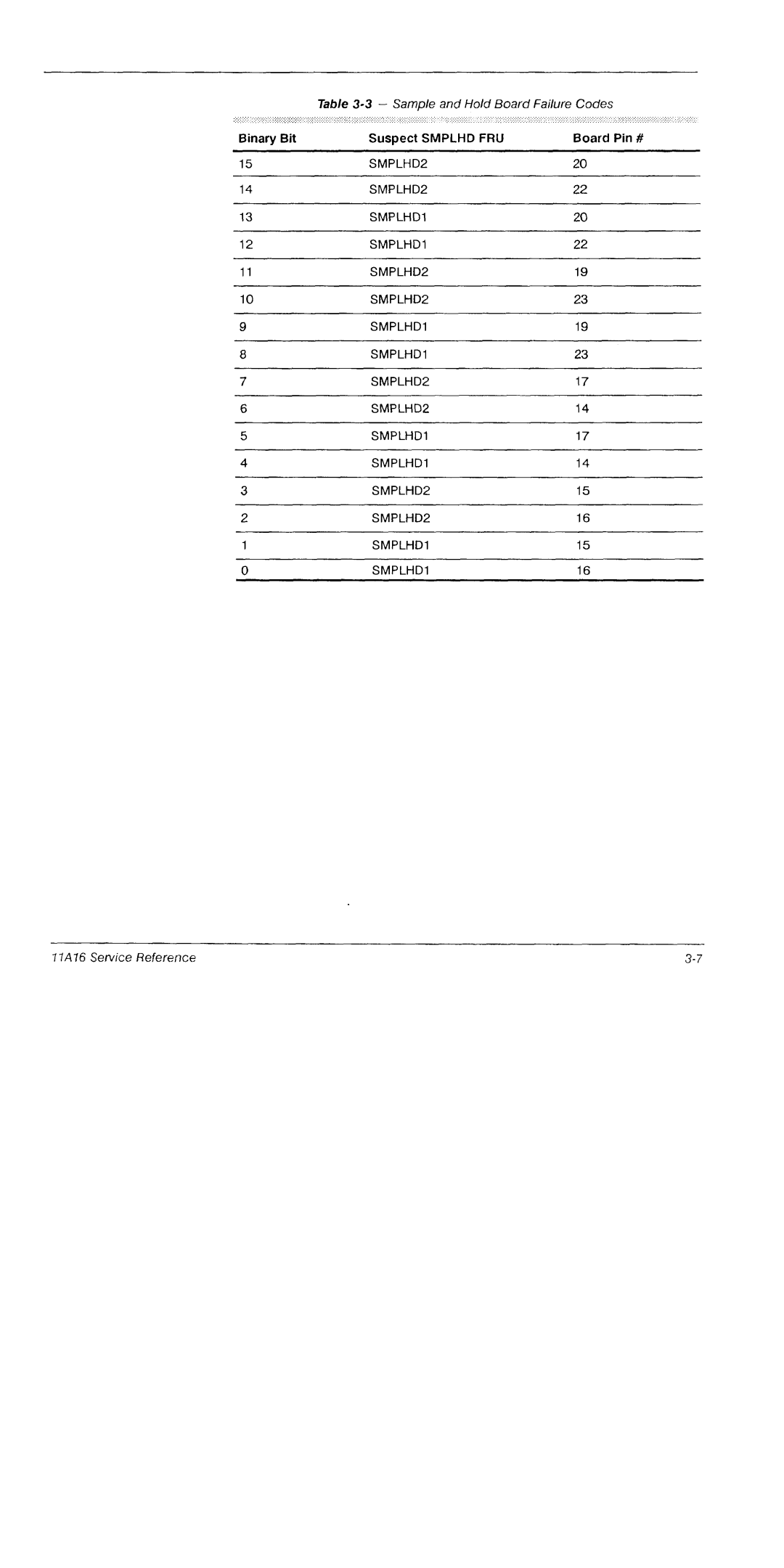 Tektronix 11A16 manual 
