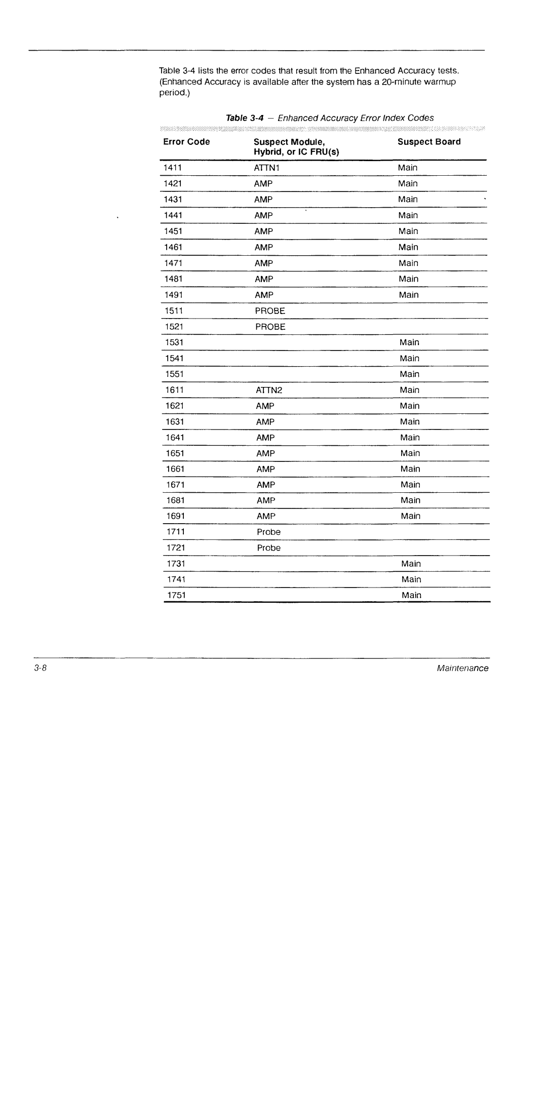 Tektronix 11A16 manual 