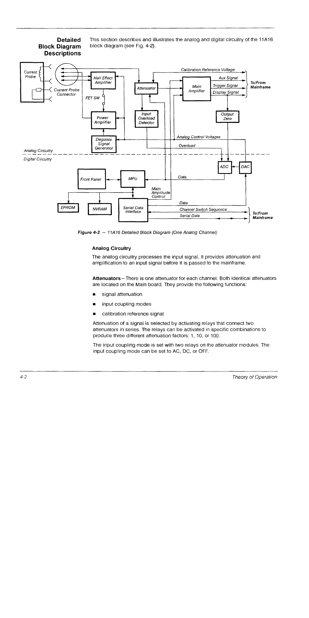 Tektronix 11A16 manual 