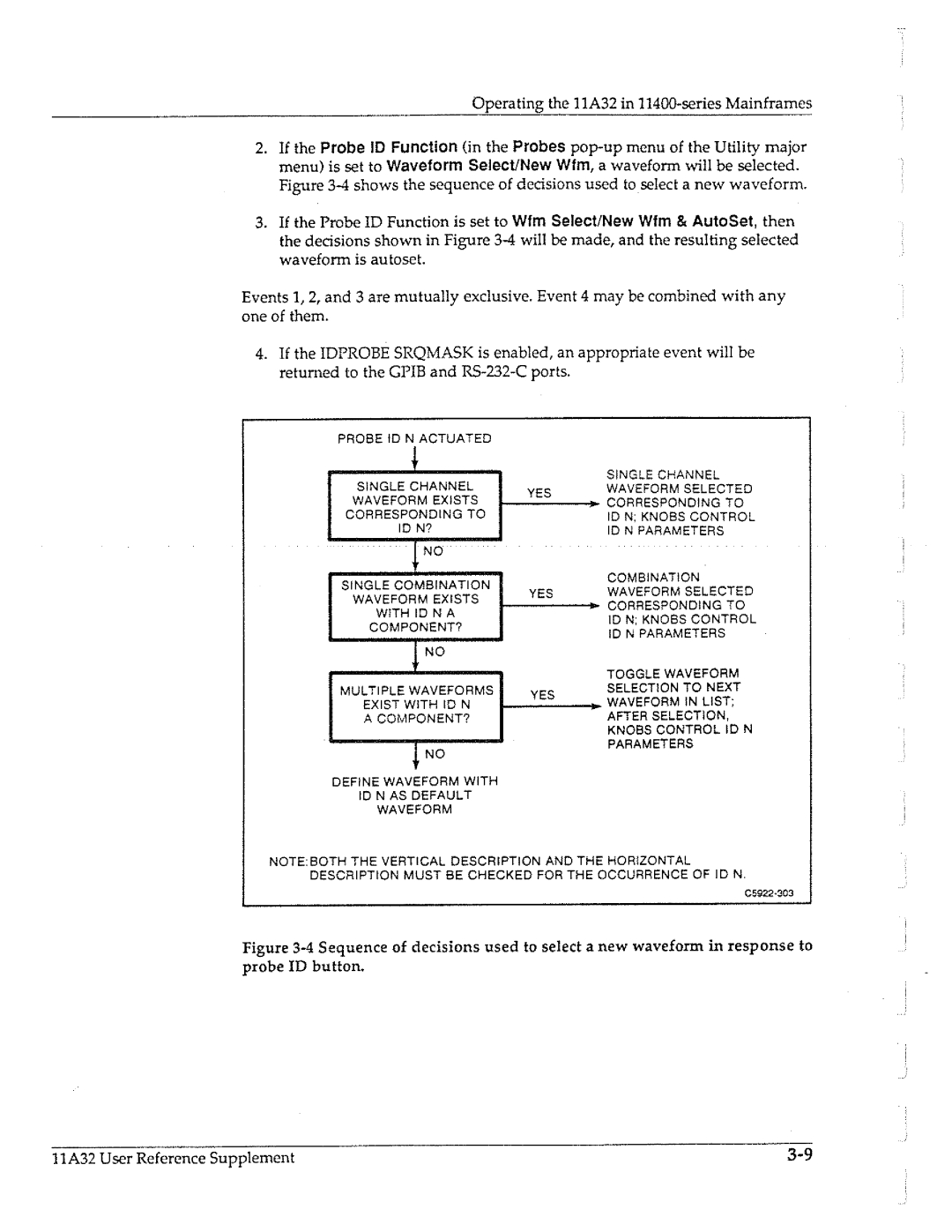 Tektronix 11A32 manual 