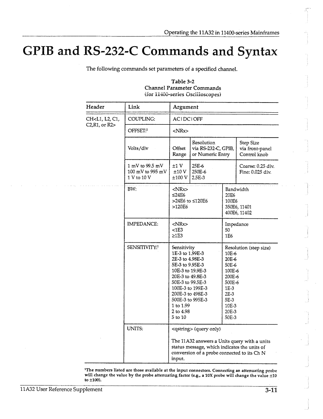 Tektronix 11A32 manual 