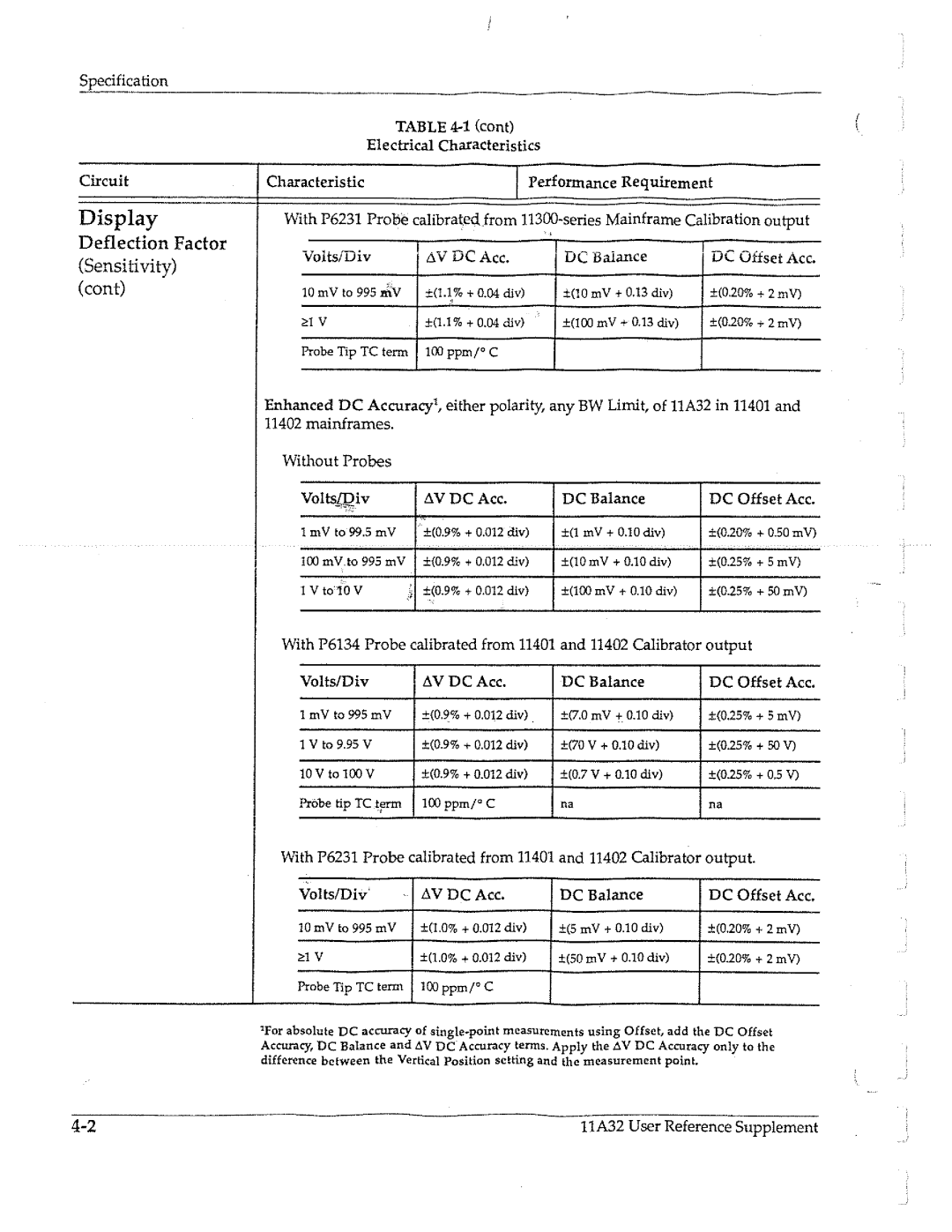 Tektronix 11A32 manual 