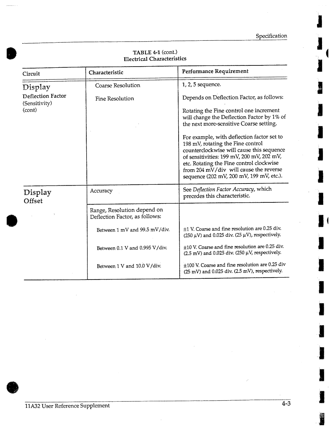 Tektronix 11A32 manual 