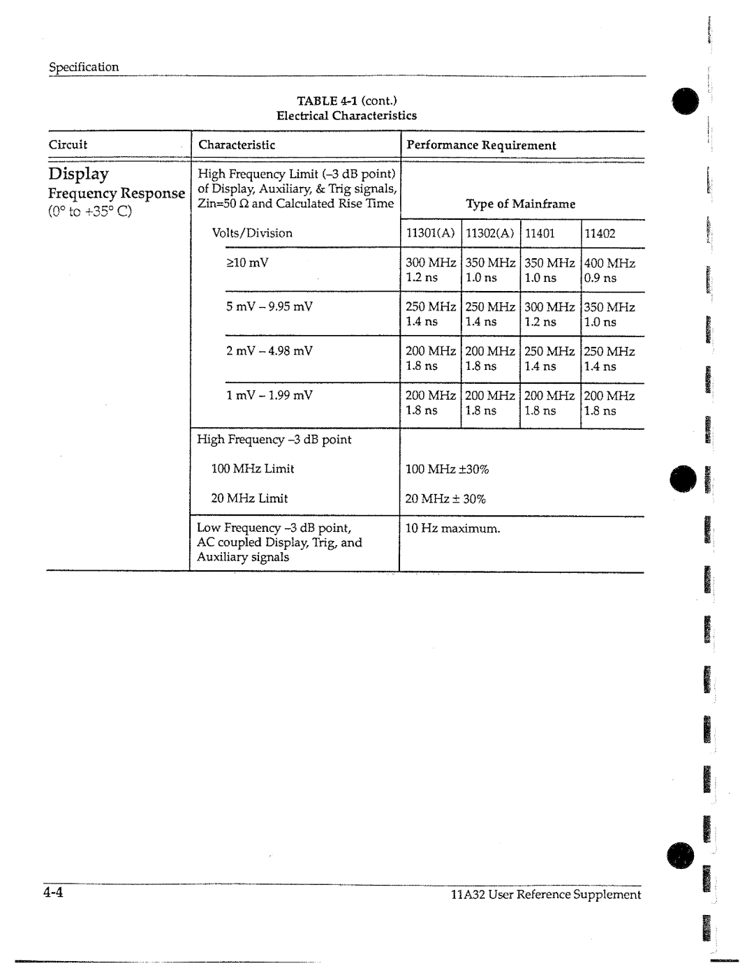 Tektronix 11A32 manual 