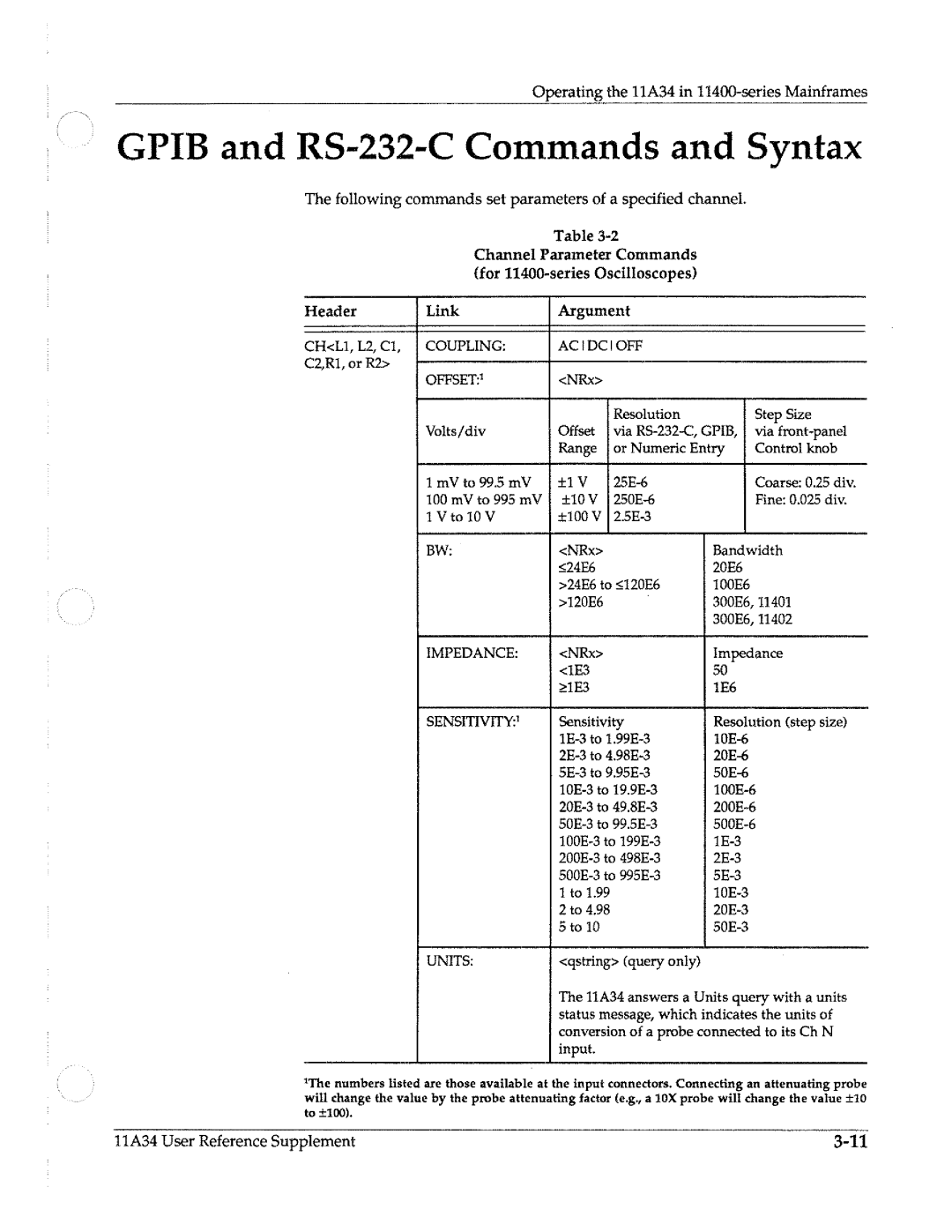 Tektronix 11A34 manual 