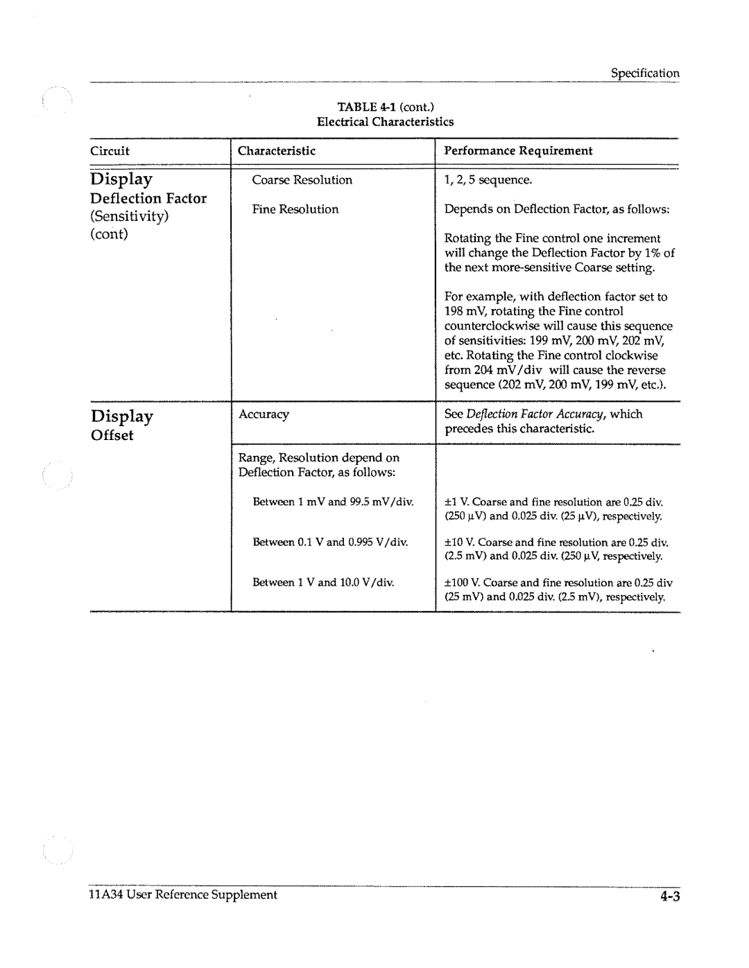 Tektronix 11A34 manual 