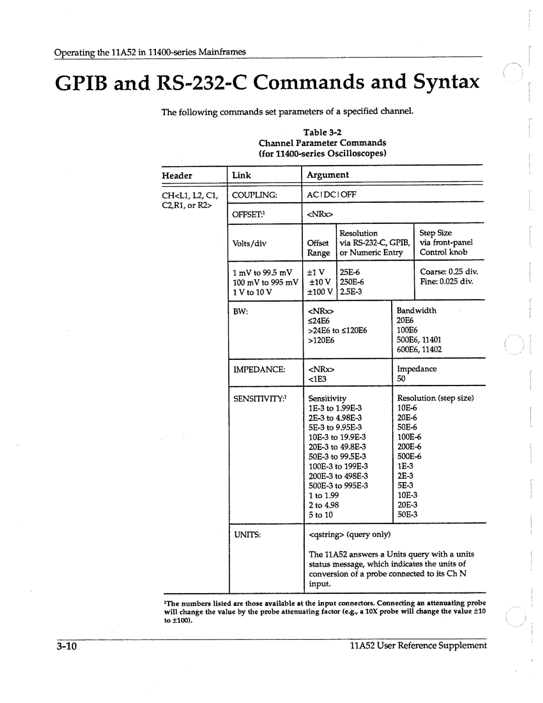 Tektronix 11A52 manual 