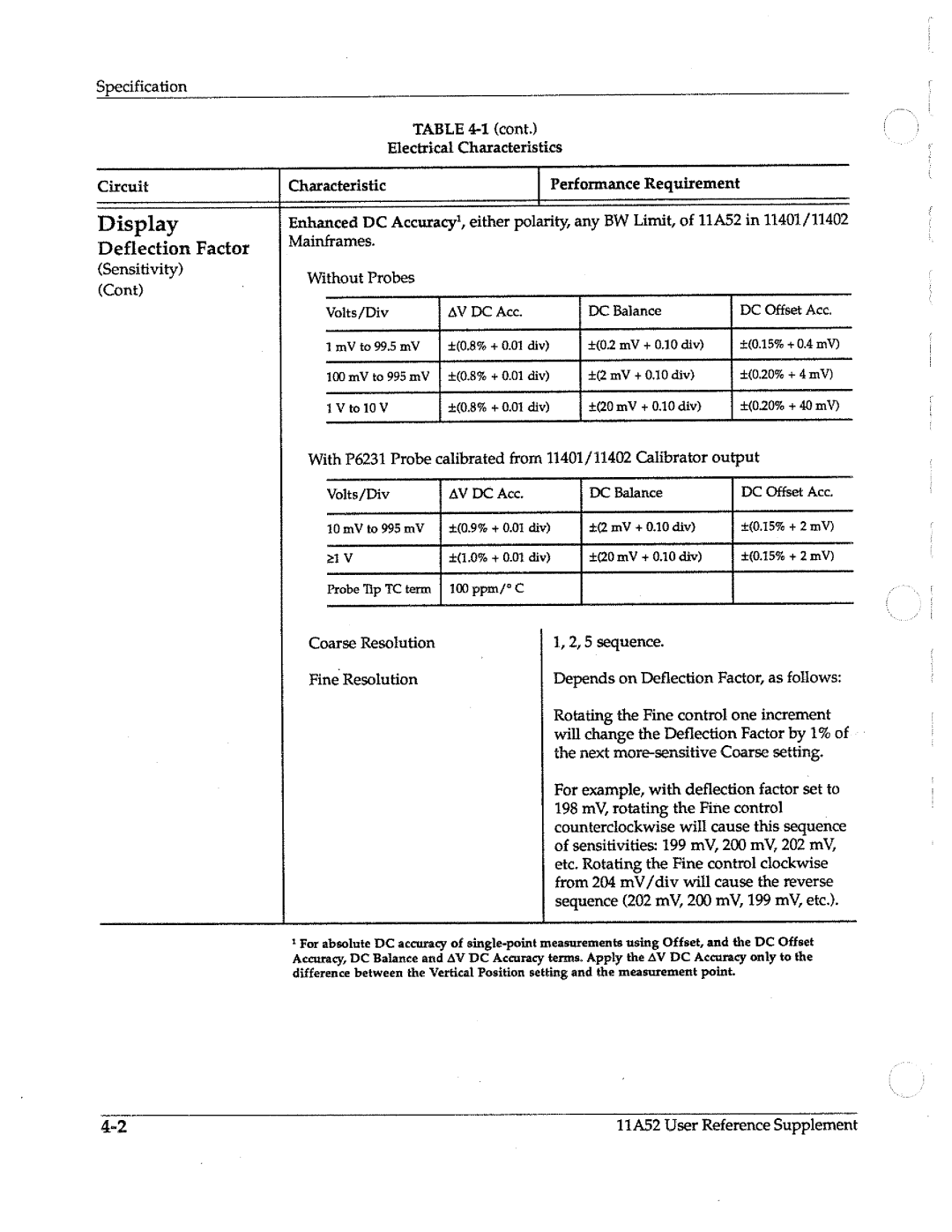 Tektronix 11A52 manual 