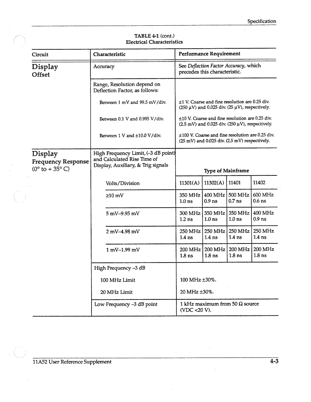 Tektronix 11A52 manual 