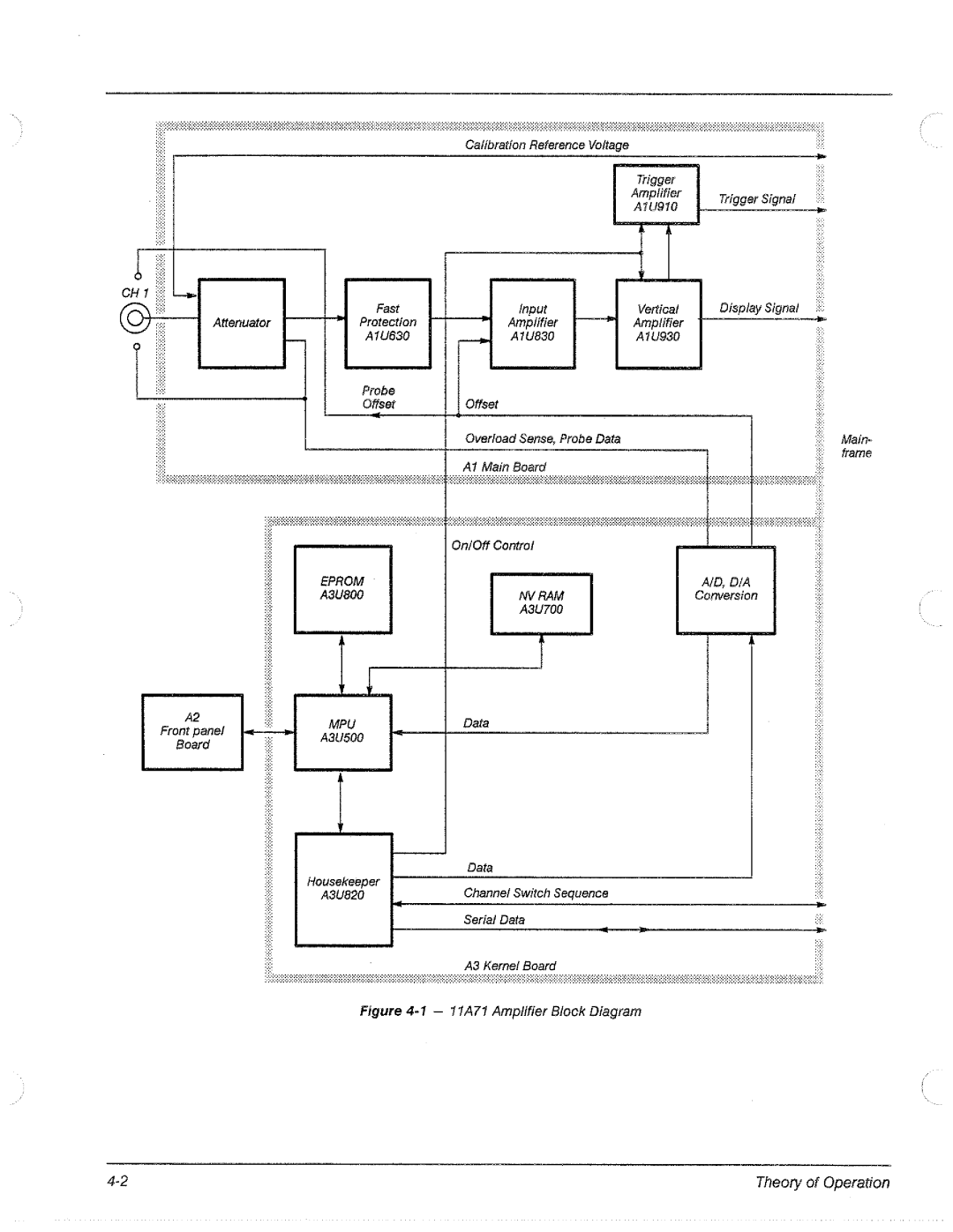 Tektronix 11A71 manual 