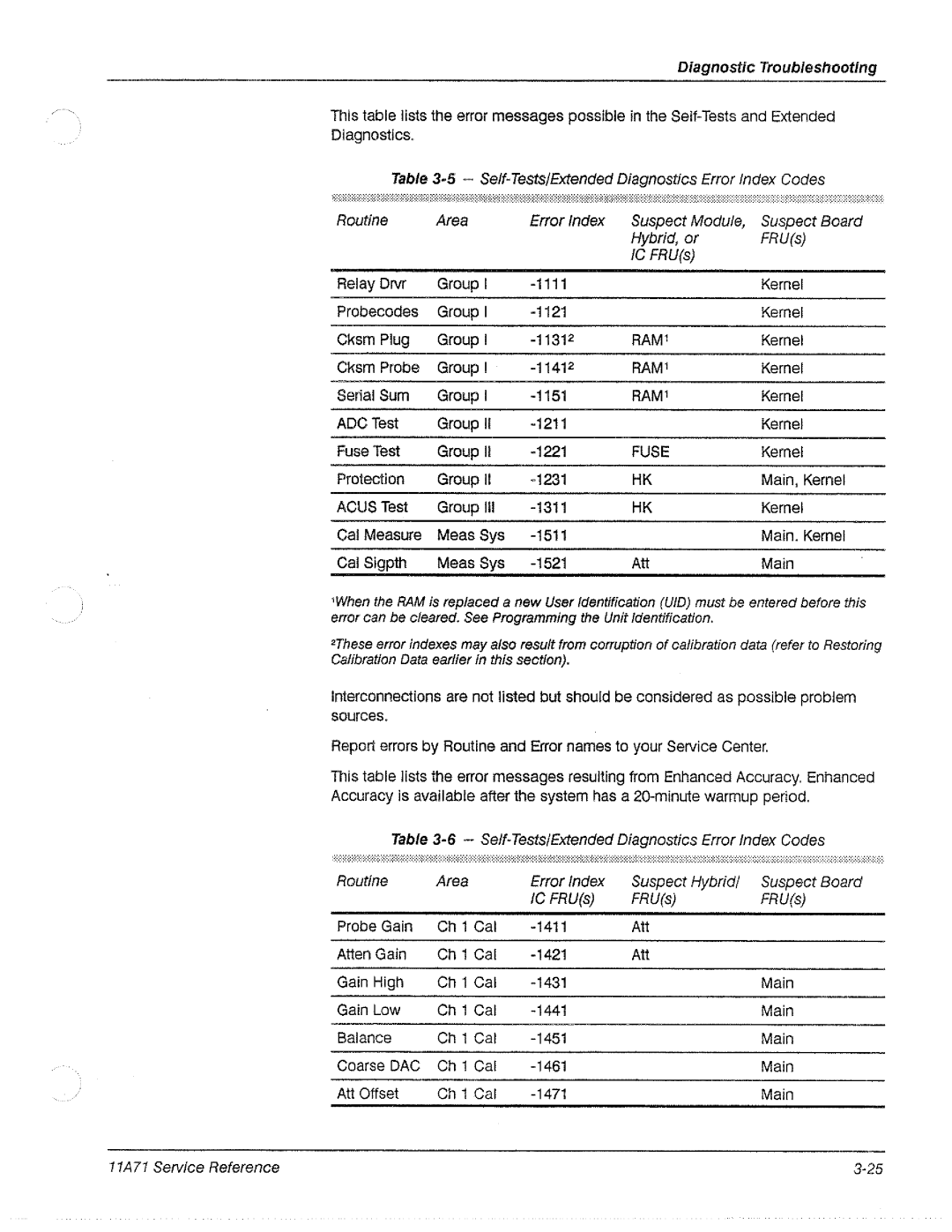 Tektronix 11A71 manual 