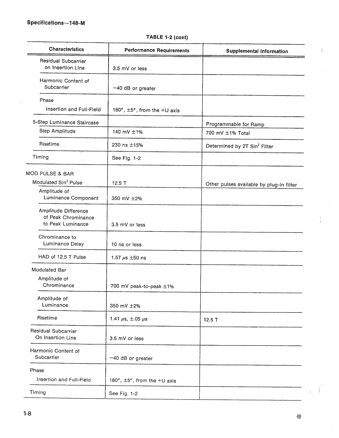Tektronix 148-M manual 