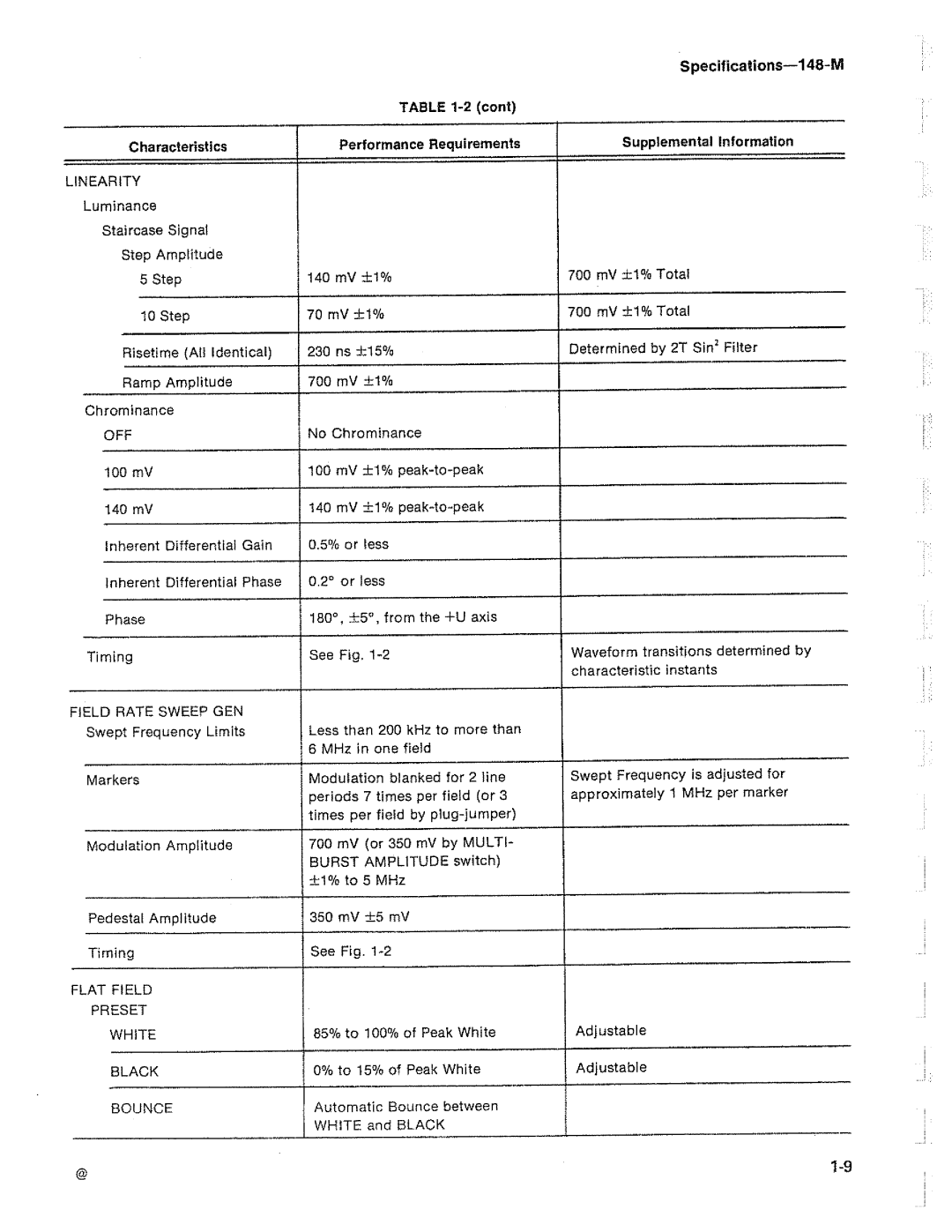 Tektronix 148-M manual 