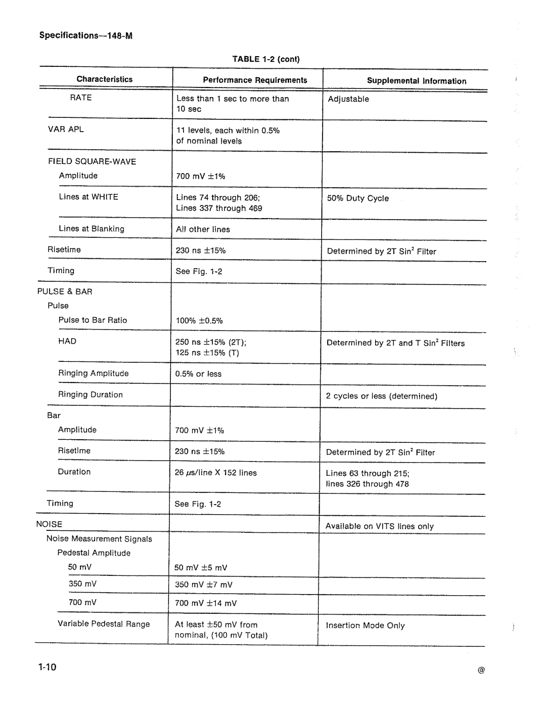 Tektronix 148-M manual 