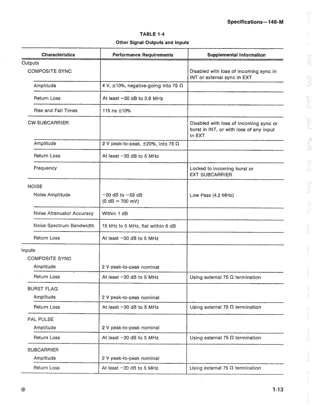 Tektronix 148-M manual 