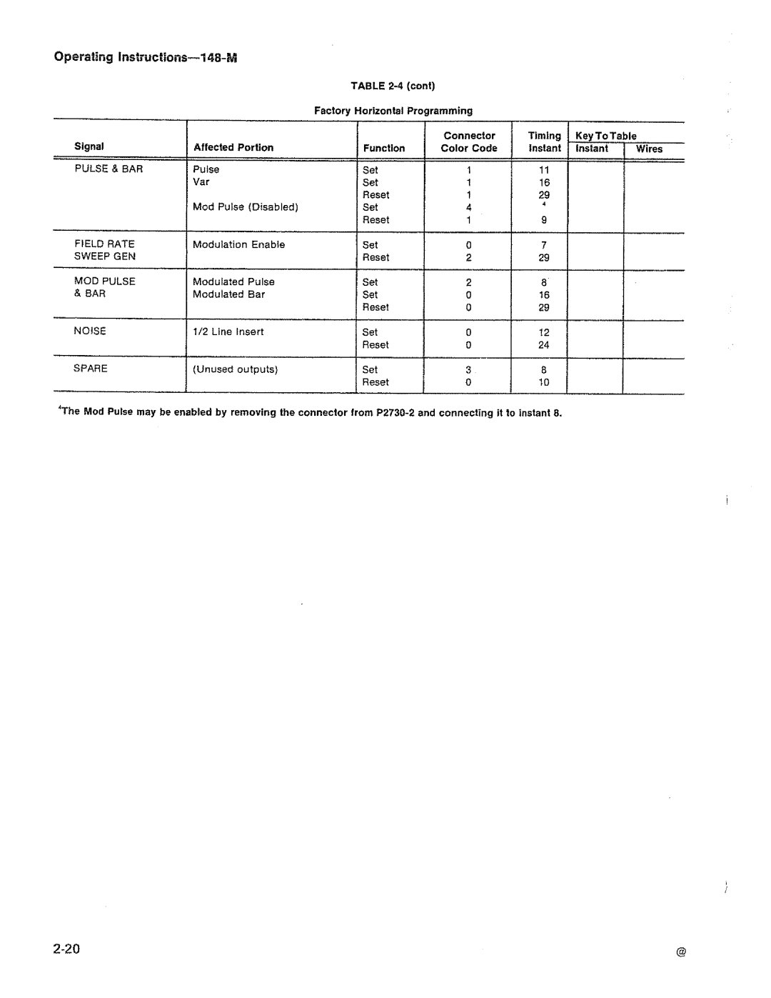 Tektronix 148-M manual 