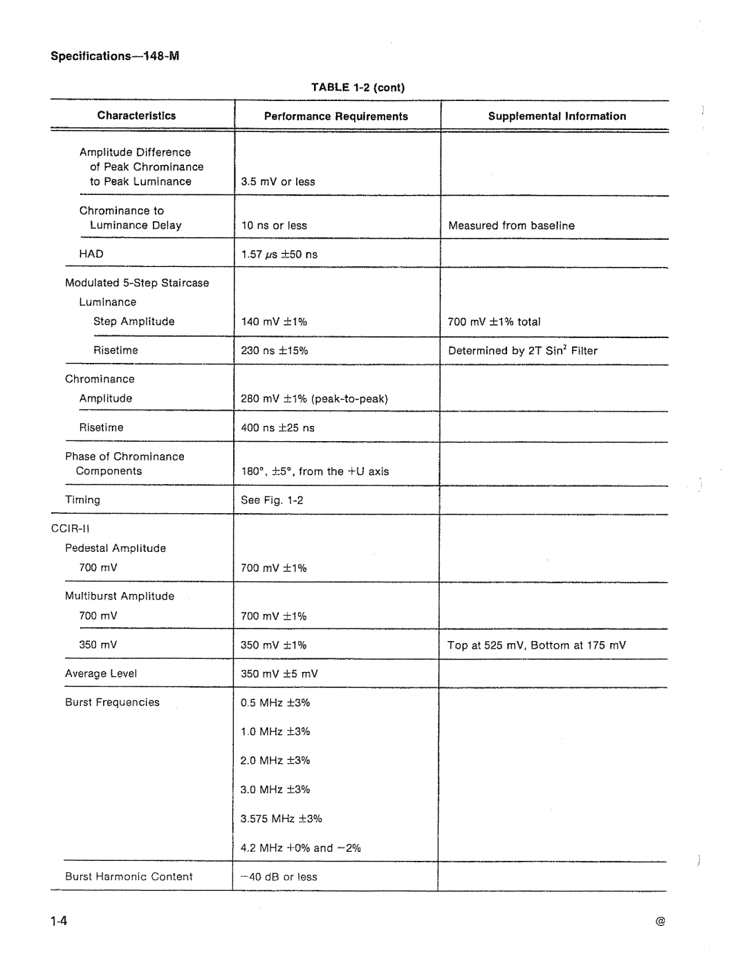 Tektronix 148-M manual 