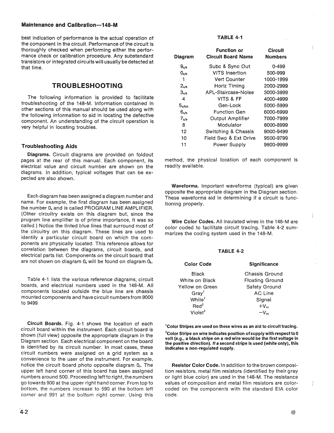 Tektronix 148-M manual 
