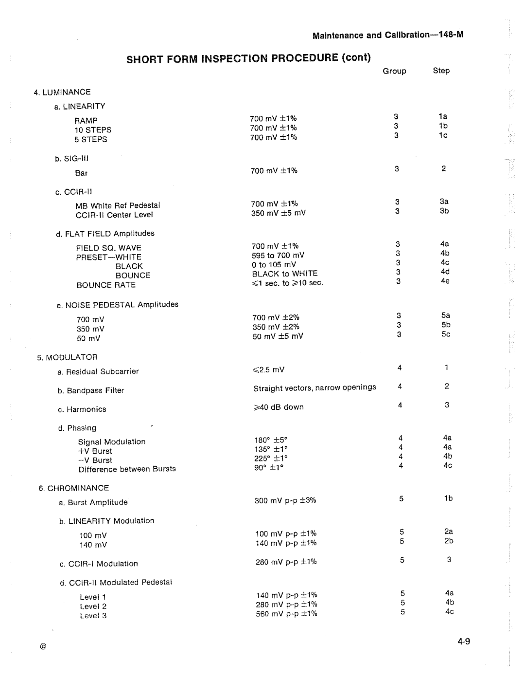 Tektronix 148-M manual 