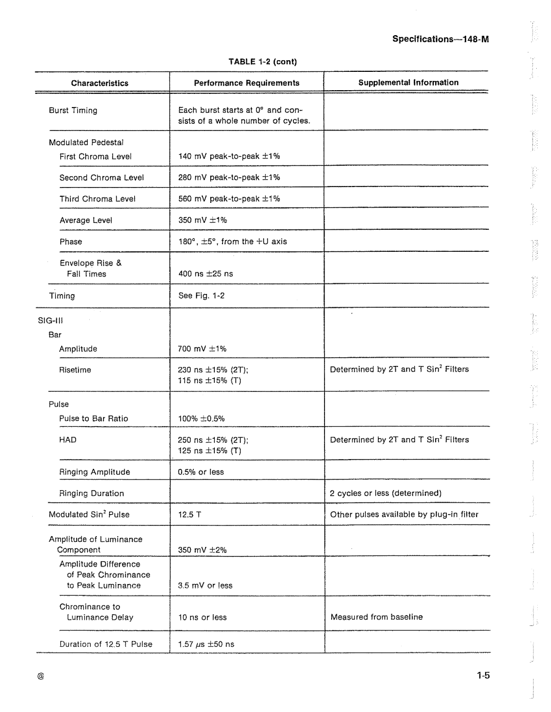 Tektronix 148-M manual 