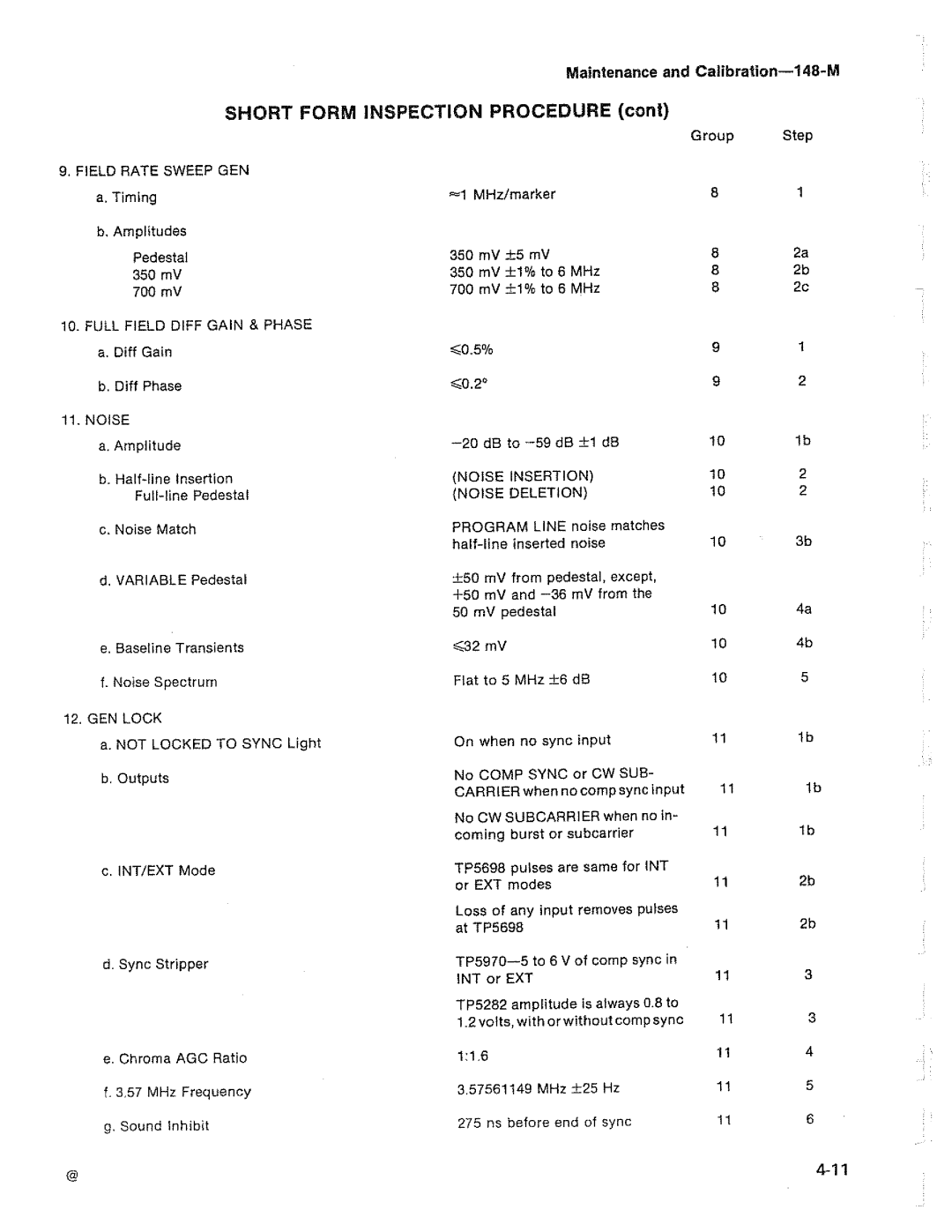 Tektronix 148-M manual 