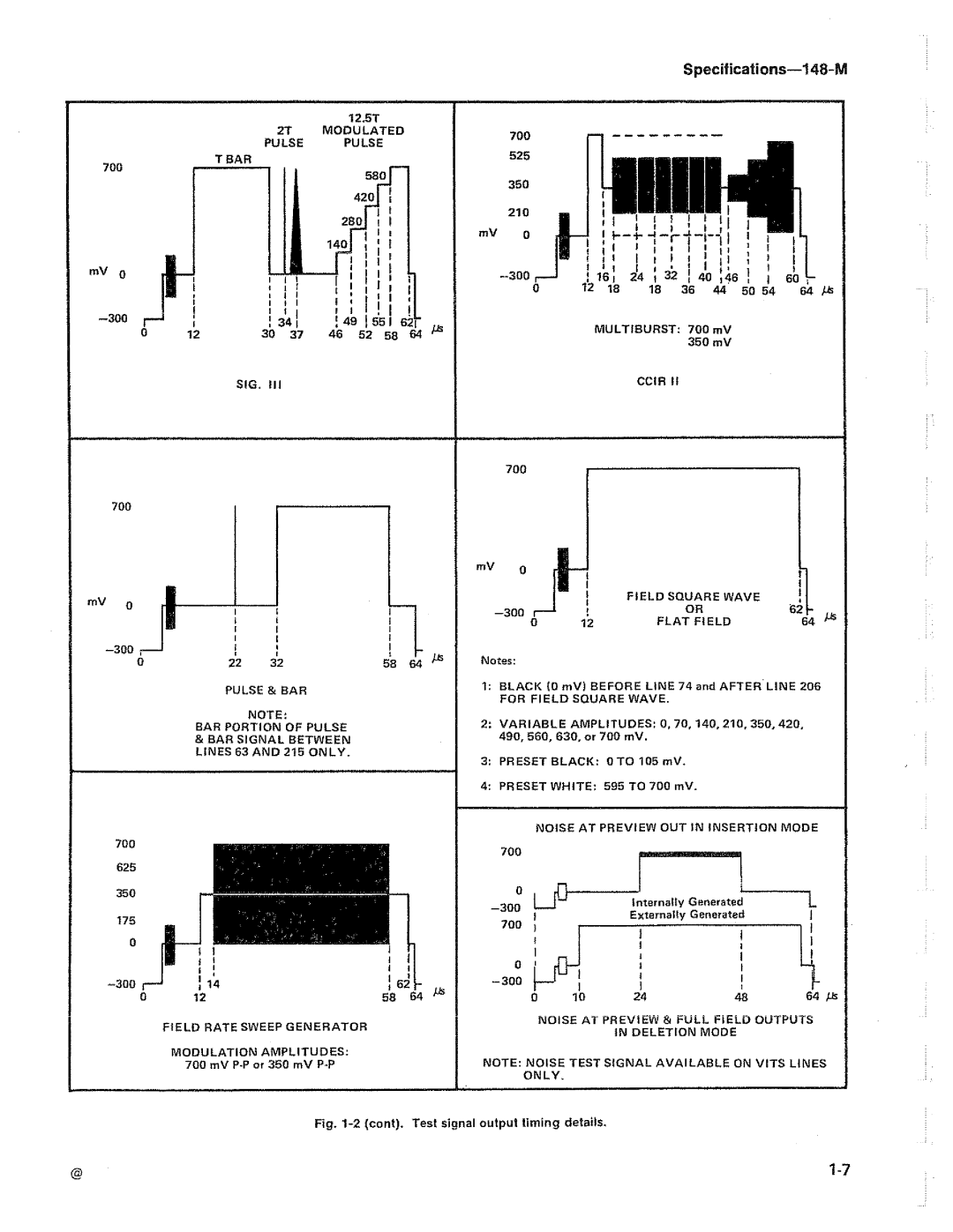 Tektronix 148-M manual 
