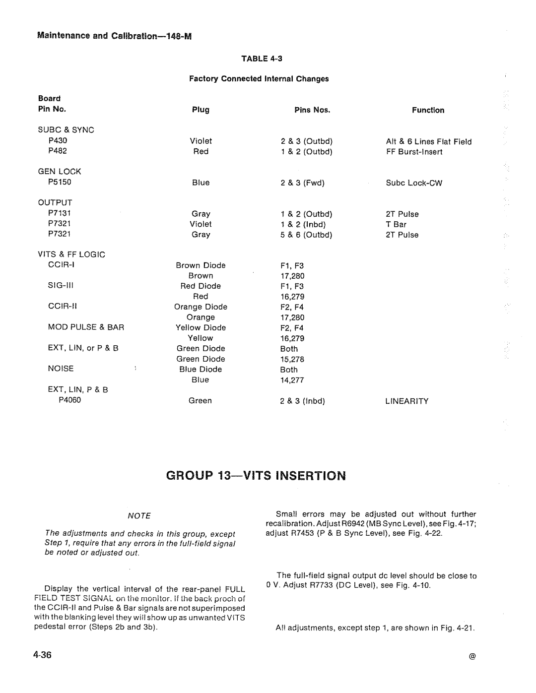 Tektronix 148-M manual 