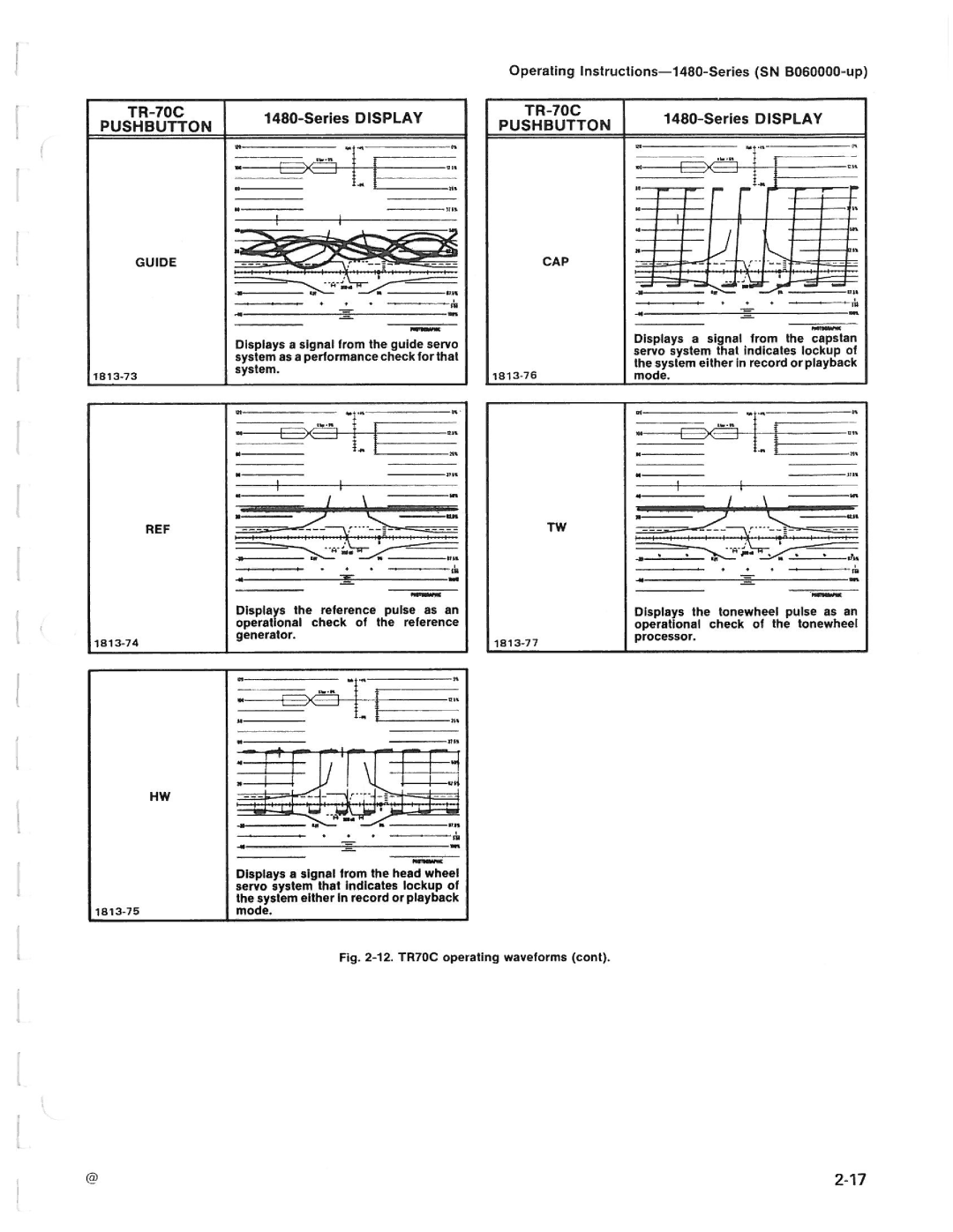 Tektronix 1480-SERIES manual 