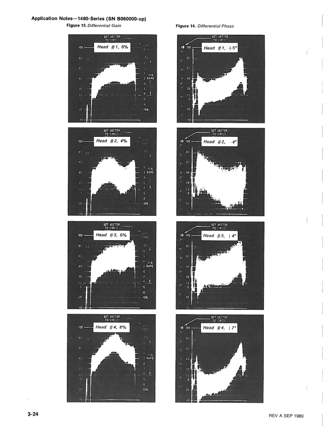 Tektronix 1480-SERIES manual 
