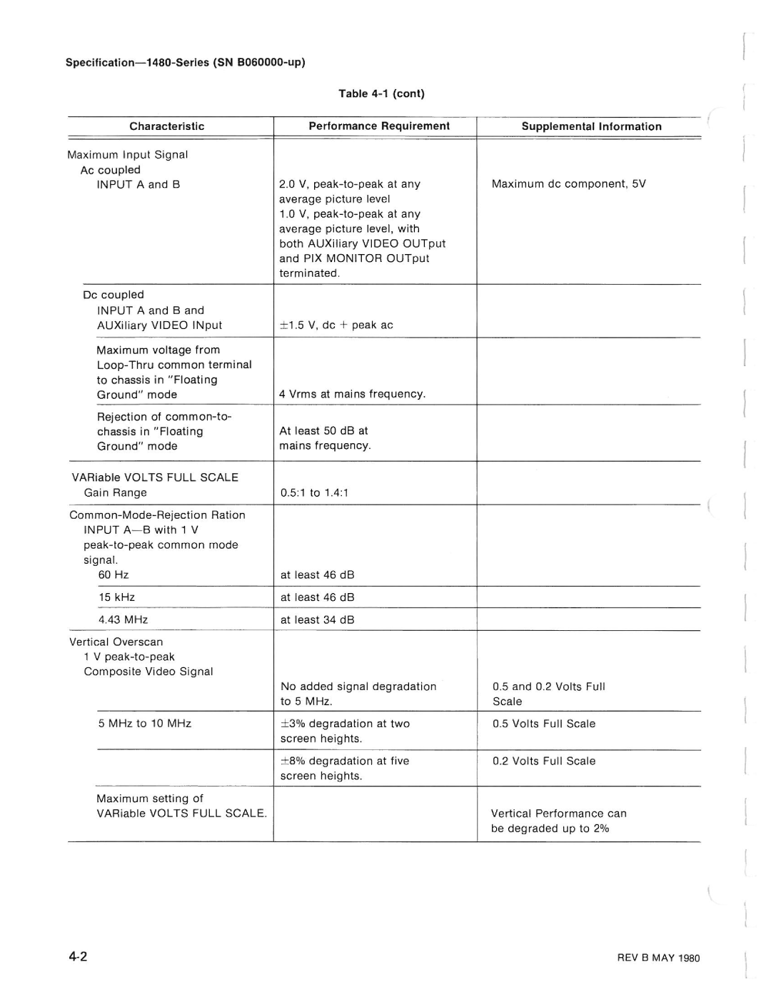 Tektronix 1480-SERIES manual 