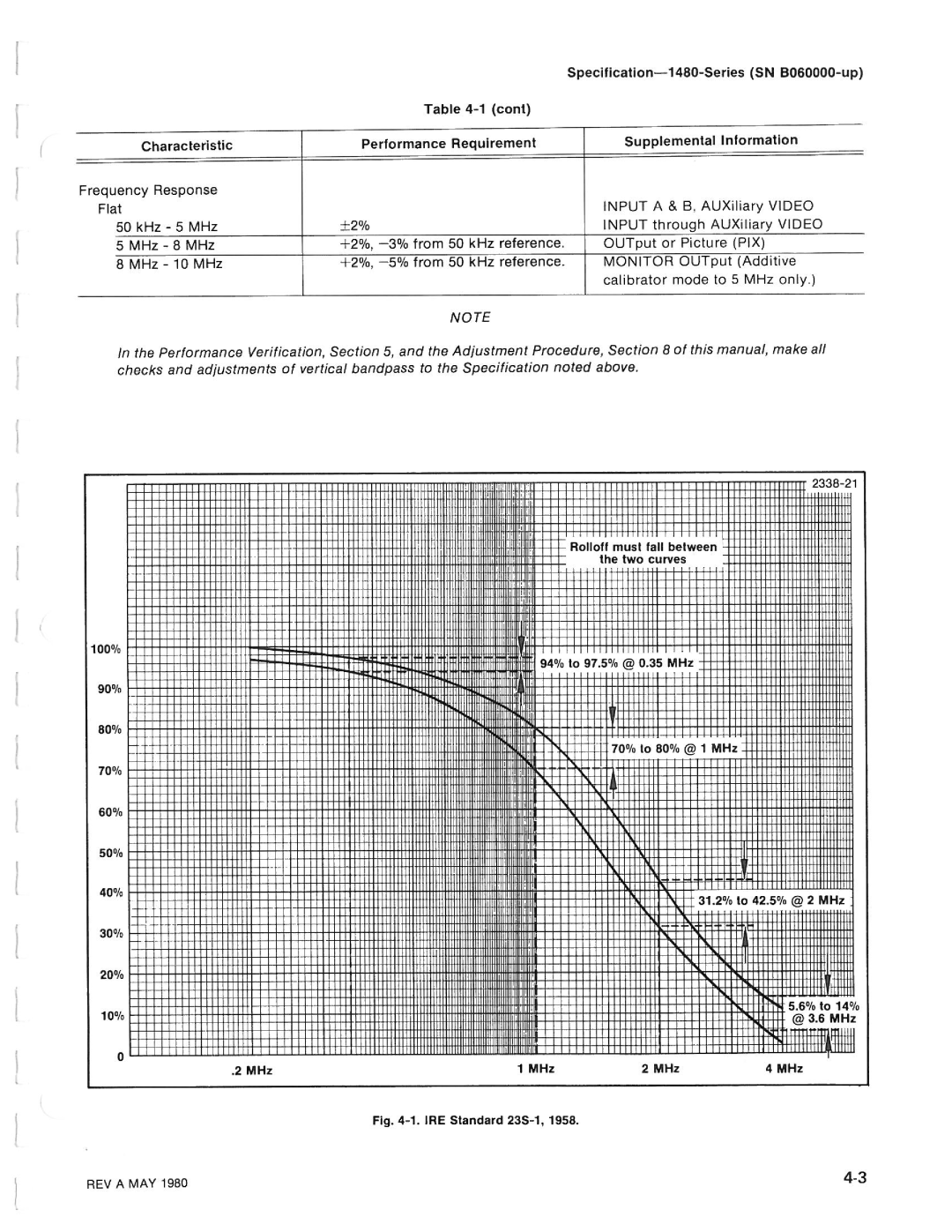 Tektronix 1480-SERIES manual 