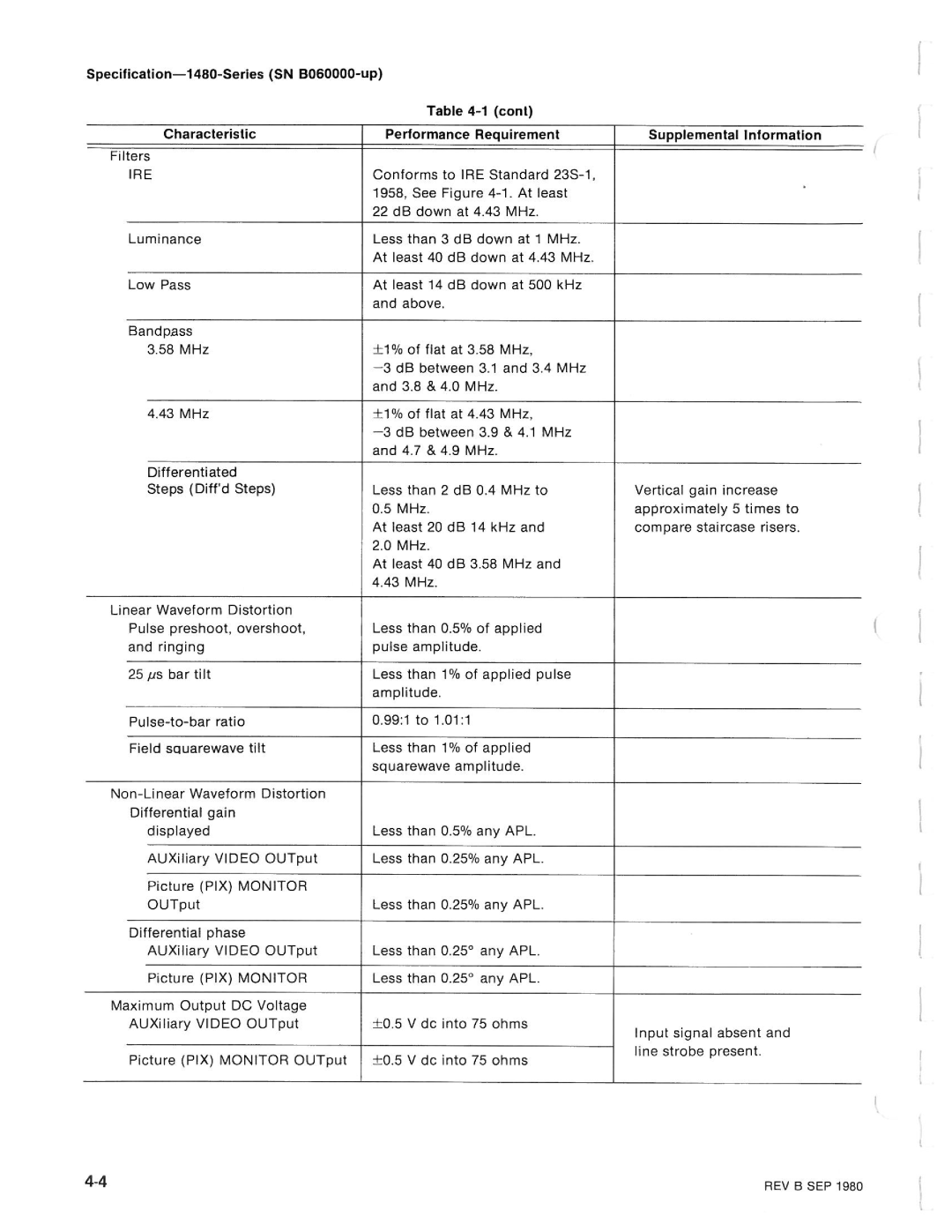 Tektronix 1480-SERIES manual 