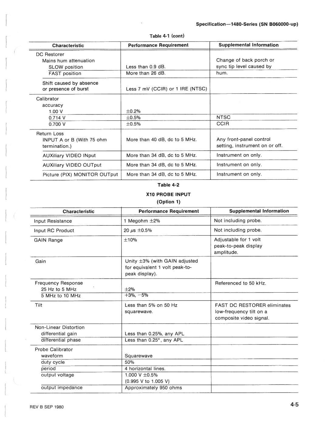 Tektronix 1480-SERIES manual 