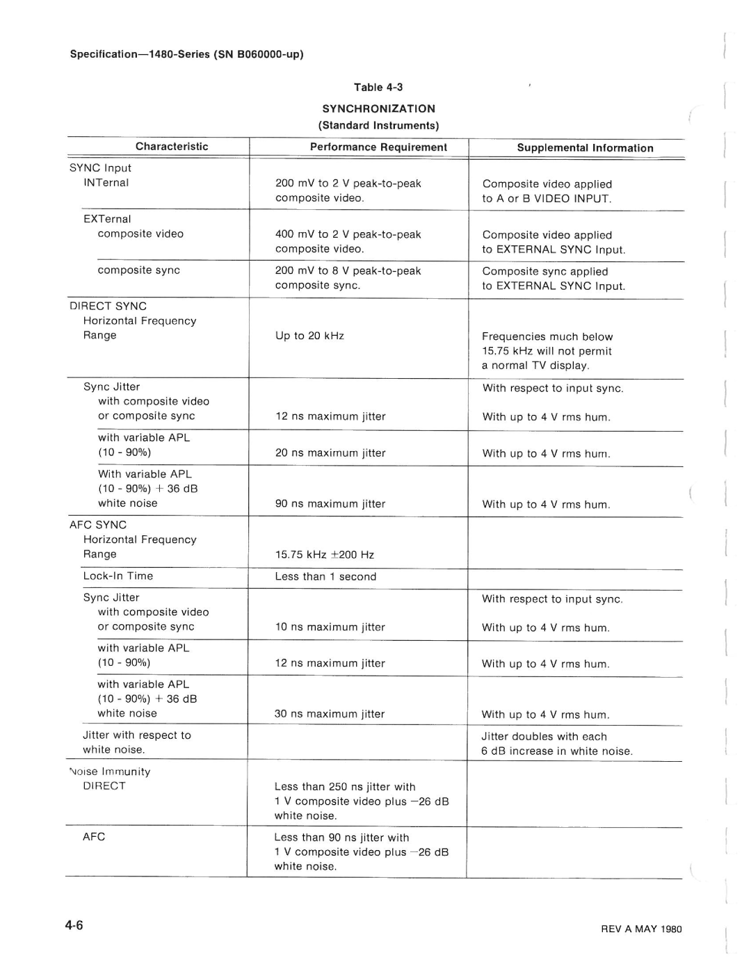 Tektronix 1480-SERIES manual 