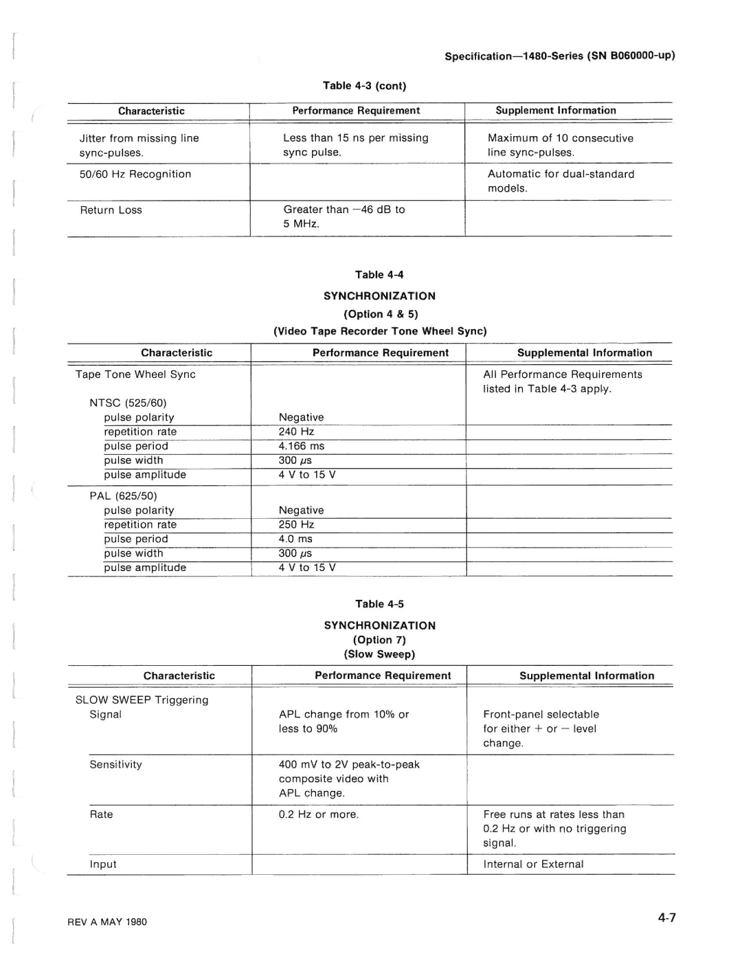 Tektronix 1480-SERIES manual 