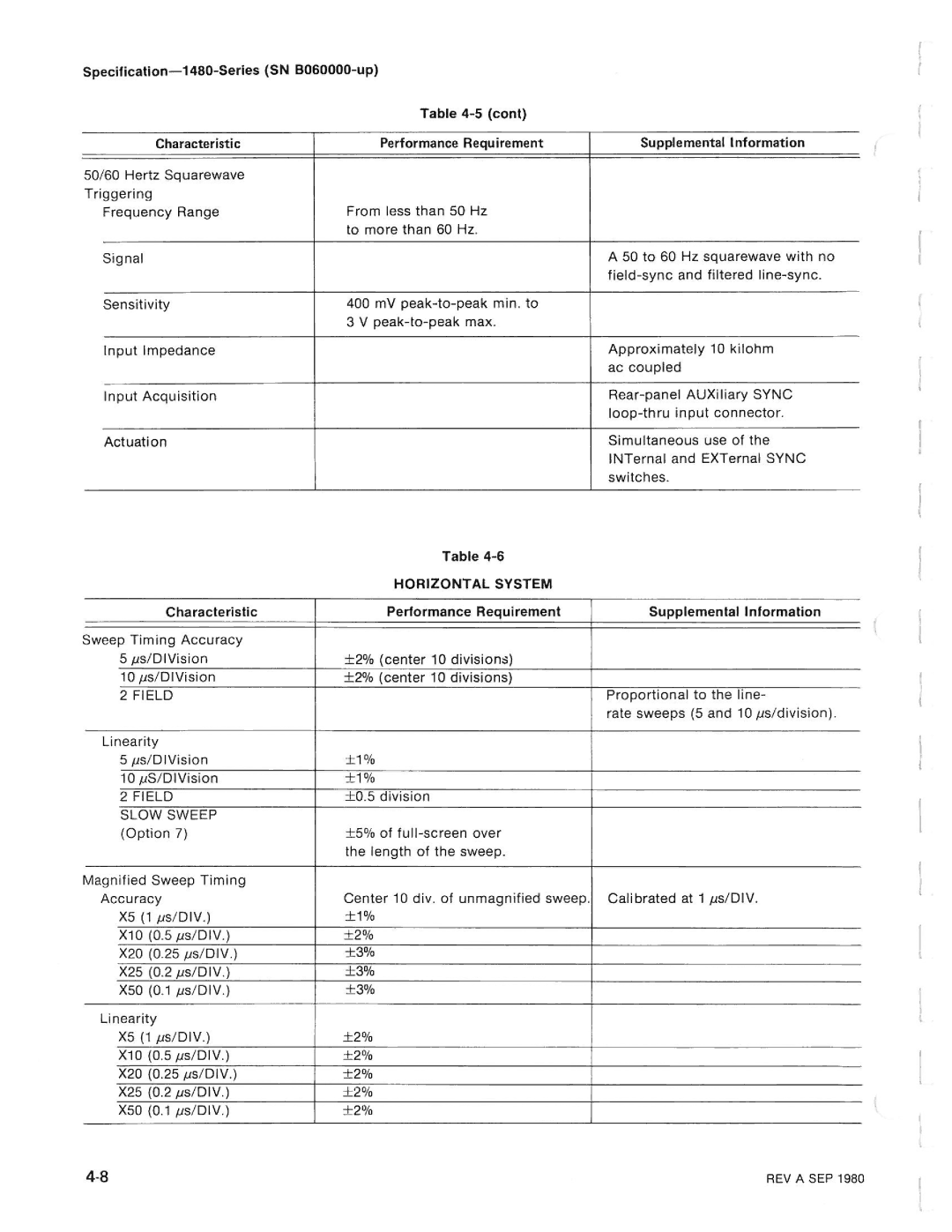 Tektronix 1480-SERIES manual 